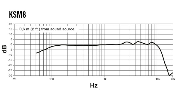 frequency response ksm8
