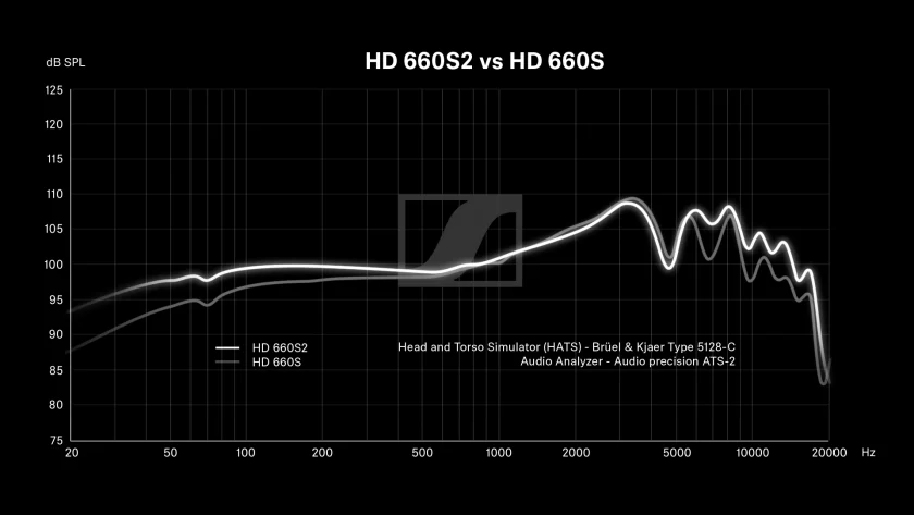 Sennheiser HD 660 S2 RTA