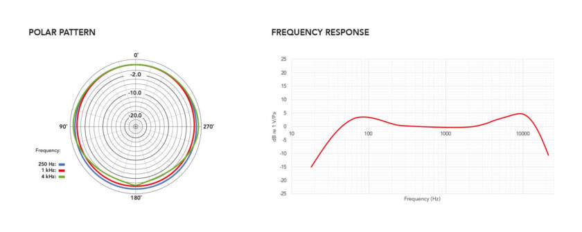 RODE Interview PRO - polar pattern + frequency response 