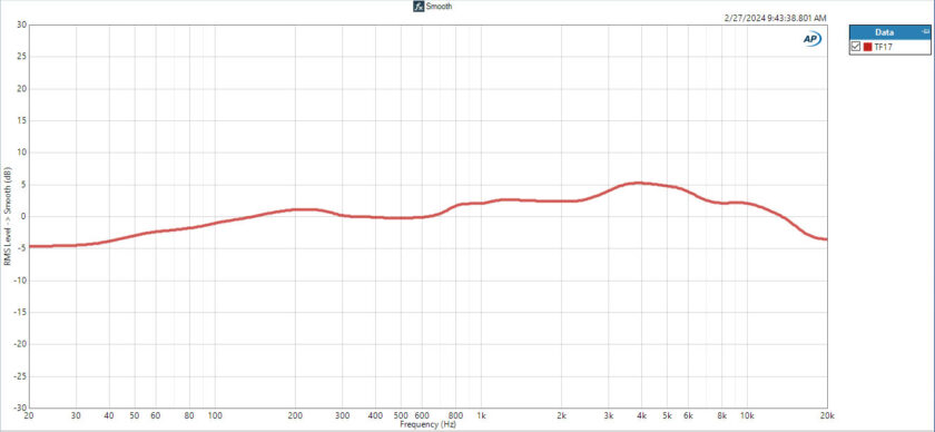 Telefunken TF17 Frequency response