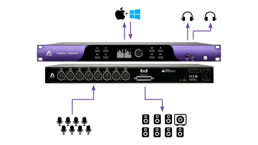 Apogee Symphony Studio 8x8 connections