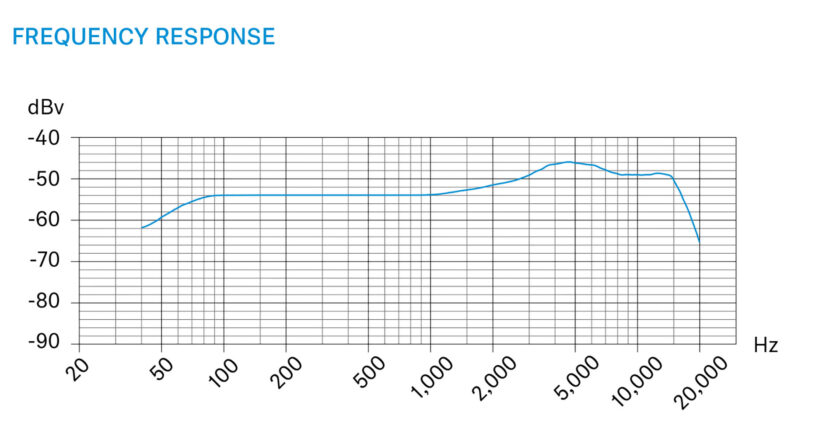 Sennheiser MD 421 Kompakt Frequency Response Curve