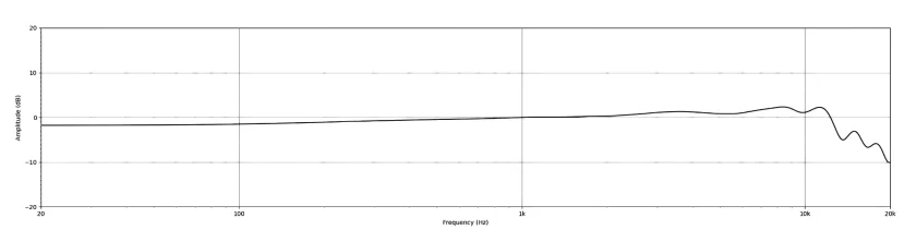 Earthworks DM17 Frequency Response