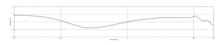 Earthworks DM6 Frequency Response