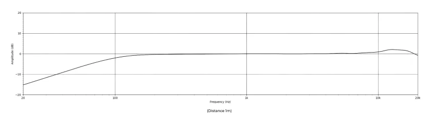 Earthworks SR20 Gen-2 Frequency-Response