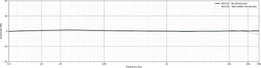 Earthworks M23 G2 Frequency Response