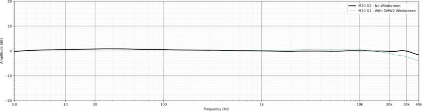 Earthworks M30 G2 Frequency Response